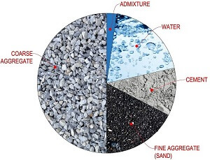 Types and Factors Affecting Concrete Mix Design You Need to Know